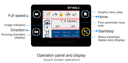 BT100LC Peristaltic Pump for Sale - www.nuvintech.com